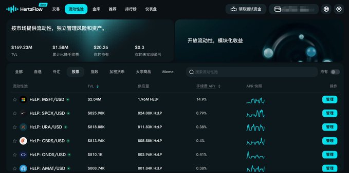 A screenshot of the HertzFlow platform interface in Chinese, displaying a TVL of $169.23M and $20.26 supply. The active pool list shows Hetzlp pairs including HtzLP-MSFT/USD, HtzLP-SPCX/USD, and HtzLP-URA/USD with their respective APYs.