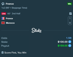 The image shows a Stake sports betting slip for the UEFA Nations League match between France and Morocco (1x2 market, 90'+ Stoppage Time), with a $100.00 bet on France to score first at 1.59 odds, resulting in a $159.00 payout. It ties into the post celebrating Kylian Mbappé scoring the opener and the bettor winning their wager simultaneously.