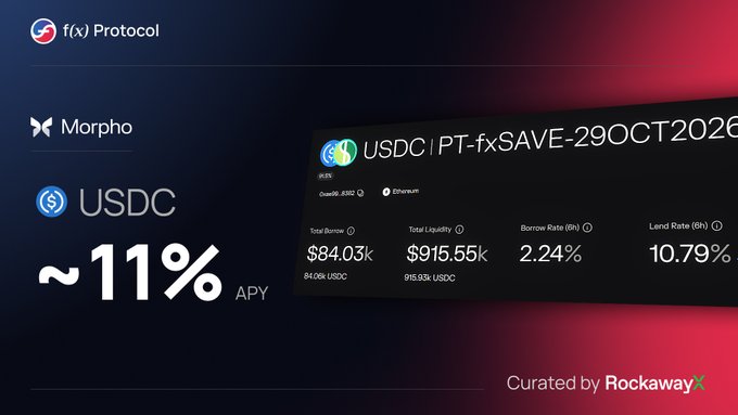 A DeFi promotional graphic for f(x) Protocol and Morpho offering ~11% APY on USDC, showing a USDC | PT-fxSAVE-29OCT2026 position with $84.03k Total Borrows and 10.79% Lend Rate, curated by RockawayX.
