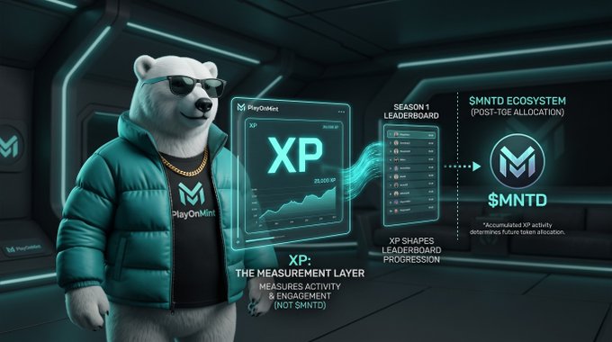A promotional graphic featuring a white bear mascot in a green puffer jacket next to holographic displays explaining the 'MNTD ECOSYSTEM (POST-TGE ALLOCATION)' and 'XP: THE MEASUREMENT LAYER'.