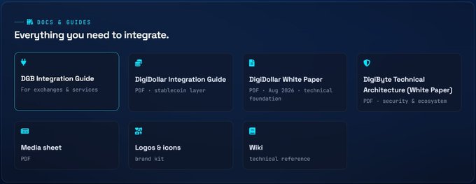 A dark-themed digital interface displays a 'DOCS & GUIDES' section titled 'Everything you need to integrate', listing resources like DGB Integration Guide and DigiByte White Paper.