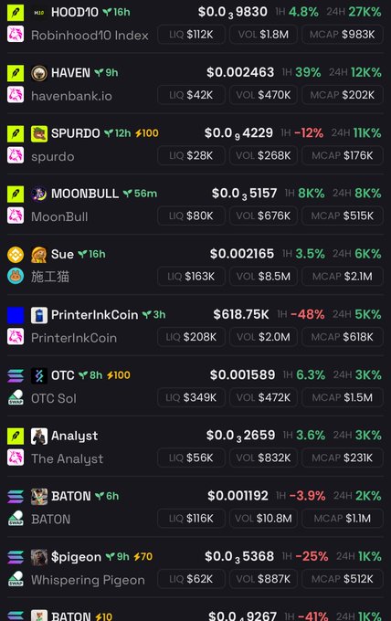 A cryptocurrency listing screen displaying various tokens including HOOD10 ($0.9830), HAVEN ($0.002463), SPURDO ($0.4229), MOONBULL ($0.5157), and several others with their price changes and market metrics.