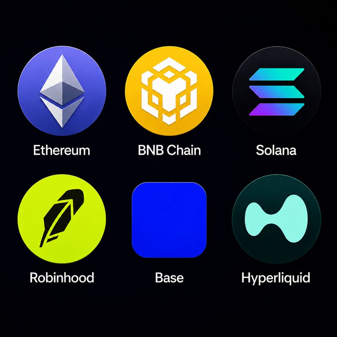 A graphic displaying six cryptocurrency and platform logos on a dark background: Ethereum, BNB Chain, Solana, Robinhood, Base, and Hyperliquid.