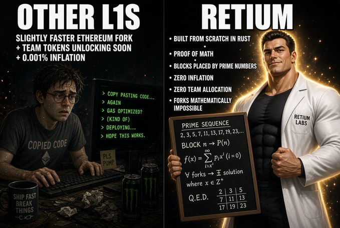 A comparison meme showing 'OTHER L1s' as a disheveled developer copying code versus 'RETIUM,' depicted as a muscular scientist from Retium Labs presenting mathematical proofs including prime sequences.