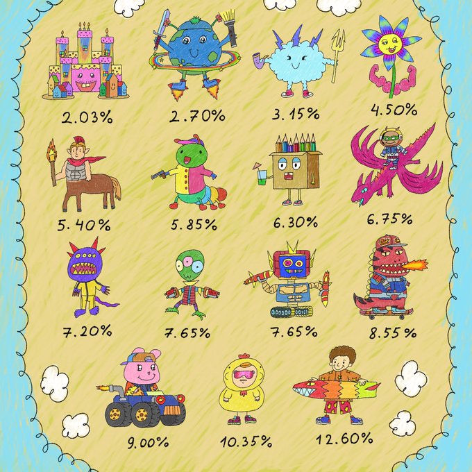 A colorful hand-drawn rarity chart for the Kid Stories NFT collection on OpenSea, displaying 15 whimsical cartoon characters (castles, planets, monsters, animals, robots, and humans) with their respective rarity percentages ranging from 2.03% to 12.60%, set against a yellow background with cloud borders.