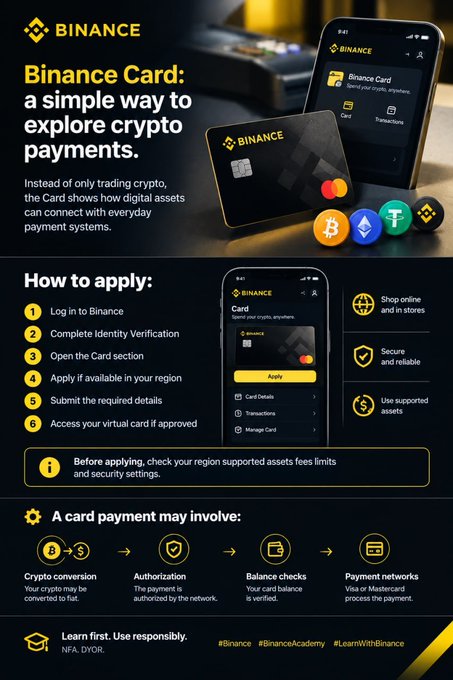 A Binance promotional infographic titled "Binance Card: a simple way to explore crypto payments," featuring a physical card and smartphone mockup, outlines the 6-step application process (Log in to Binance, Complete Identity Verification, Open the Card section, Apply if available, etc.) and the payment flow involving crypto conversion, authorization, balance checks, and Visa/Mastercard processing.