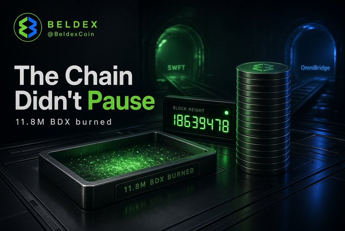 A promotional graphic for Beldex (@BeldexCoin) reading "The Chain Didn't Pause" and "11.8M BDX burned," depicting a digital block height display and a stack of coins.