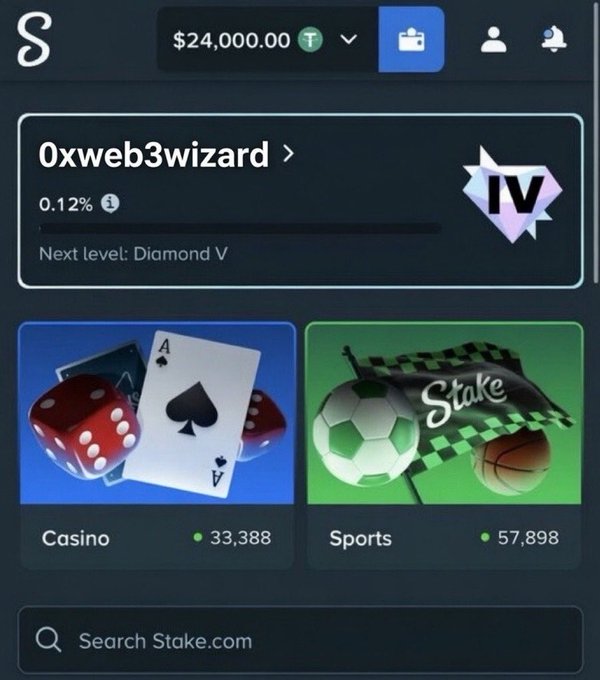 A screenshot of a Stake.com account for user '0xweb3wizard' showing a balance of $24,000.00 in Tether, Diamond IV level, and tiles for Casino (33,388) and Sports (57,898).