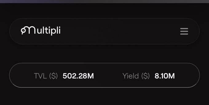 A dark interface displays the logo 'Multipli' with metrics showing TVL ($) at 502.28M and Yield ($) at 8.10M.