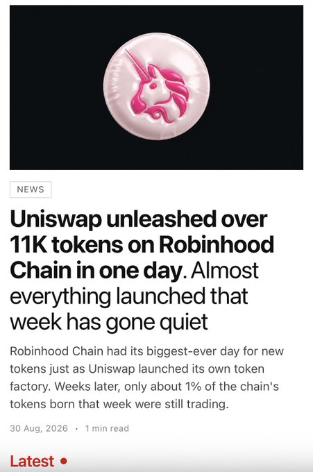 A news article screenshot from 'Latest' dated 30 Aug, 2026, with the headline 'Uniswap unleashed over 11K tokens on Robinhood Chain in one day. Almost everything launched that week has gone quiet,' accompanied by a pink unicorn coin logo.