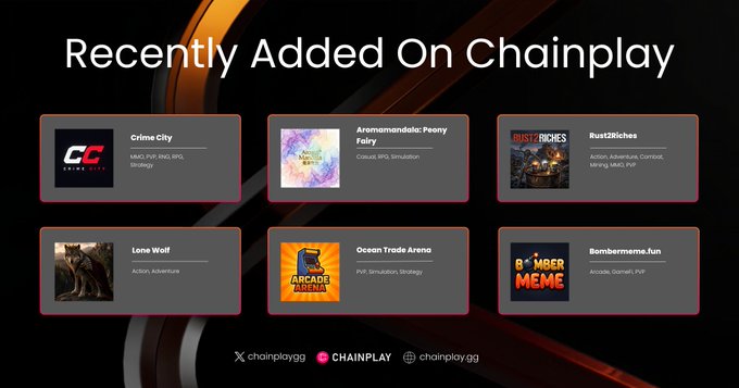 Dark-themed screenshot titled 'Recently Added On Chainplay' showcasing six new blockchain games: Crime City, Aromamandelic Peony Fairy, Rust2Riches, Lone Wolf, Ocean Trade Arena, and Bembermeme.fun, with Chainplay social links at the bottom.