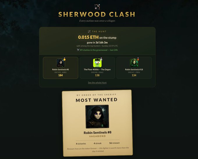 The image shows the "Sherwood Clash" dashboard featuring a current total of 0.015 ETH on the stake among 89 clashes, with "Robin Sentinels #8" shown as the Most Wanted Vagabond holding a 3-day win streak. This screenshot directly supports the post's promotion of @RobinhoodApp NFTs in active combat, highlighting early engagement with 89 battles in just 24 hours and emphasizing that these NFTs are designed for arena play rather than passive holding.