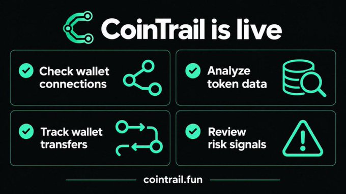 An announcement graphic for 'CoinTrail is live' at 'cointrail.fun' listing four features: 'Check wallet connections', 'Analyze token data', 'Track wallet transfers', and 'Review risk signals'.