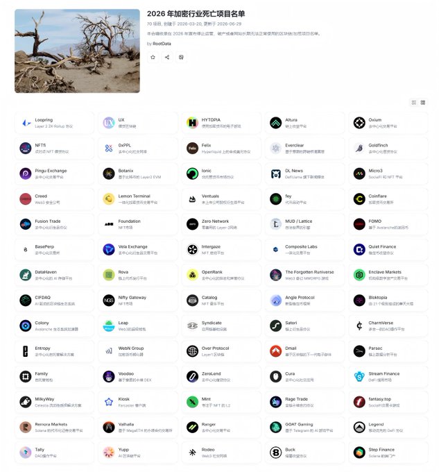A RootData screenshot titled "2026年加密行业死亡项目名单" (2026 Crypto Industry Dead Projects List) dated 2026-03-25 to 2026-06-29, displaying 70 dead crypto projects including notable names like Loopring, UX, HYTOPIA, Altura, Ovlum, NFTfi, 0xPPL, Felix, Everclear, Goldfinch, Pingu Exchange, Botanix, Ionic, DL News, Mino3, Creed, Lemon Séminal, Vertuals, Iey, Coinflare, Fusion Trade, Foundation, Zero Network, MUD / Lattice, FOMO, BasePerp, VeX Exchange, Intenzze, Composite Labs, Quiet Finance, DataHaven, Rova, OpenBank, The Forgotten Runiverse, Enclave Markets, CIFDAQ, Nifty Gateway, Catalog, Angle Protocol, Bioktopia, Colony, Leap, Syndicate, Latori, CharmVerse