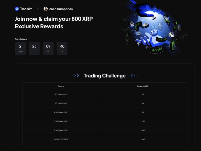 This image displays the details of a "Trading Challenge" hosted by Toobit and Zach Humphries, offering exclusive XRP rewards based on trading volume. The countdown indicates the promotion ends in "2 days, 23 hours, 09 minutes, 40 seconds".