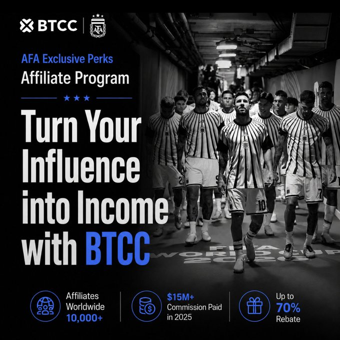 The image is a promotional graphic featuring soccer players in striped jerseys walking through a stadium tunnel, advertising the BTCC and AFA Affiliate Program with the tagline "Turn Your Influence into Income with BTCC." Key highlights include 10,000+ affiliates worldwide, $15M+ commission paid in 2025, and up to 70% rebate. The post aligns with the image by inviting content creators, traders, and community leaders to partner with @BTCCexchange for exclusive AFA benefits.