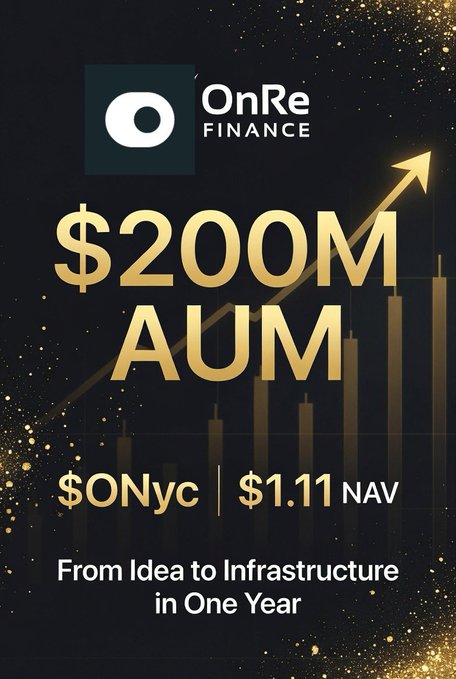 OnRe Finance promotional graphic celebrating a milestone of $200M AUM, displaying the $ONyc ticker at $1.11 NAV with the tagline "From Idea to Infrastructure in One Year," reinforcing the post's announcement of the project's rapid growth into a real-yield reinsurance play on Solana.