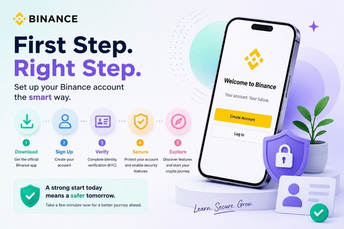 A Binance onboarding infographic titled "First Step. Right Step." illustrates a 5-step account setup process—Download, Sign Up, Verify, Secure, and Explore—alongside a smartphone displaying the "Welcome to Binance" login screen and a shield icon, reinforcing the post's advice on properly securing a new crypto account.