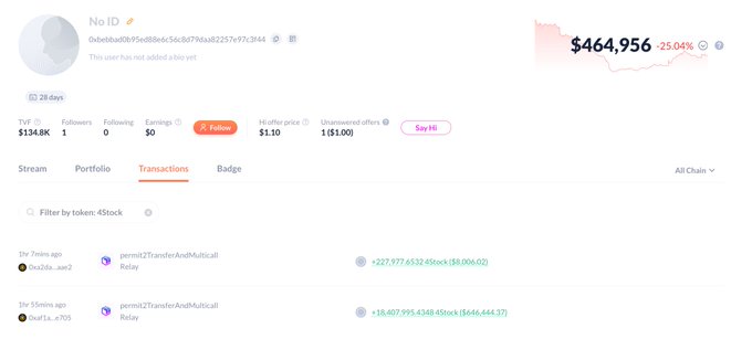 A screenshot of a cryptocurrency wallet interface labeled 'NoID' displaying a balance of $464,956 (25.04%), showing recent 'permit2TransferAndMulticall Relay' transactions with token filters set to '4Stack'.