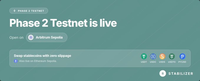 A promotional graphic announcing that the Stabilizer Phase 2 Testnet is live on Arbitrum Sepolia (and Ethereum Sepolia), featuring the headline "Phase 2 Testnet is live" alongside icons for the supported stablecoins USDT, USDC, USDS, USDT0, and PYUSD, with a prompt to swap stablecoins with zero slippage at app.stabilizer.finance/swap.