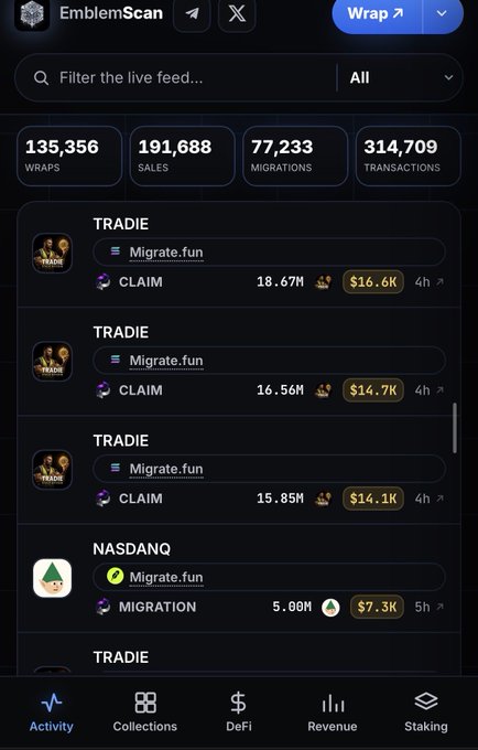An EmblemScan app dashboard with statistics including 135,356 WRAPS, 191,688 SALES, 77,233 MIGRATIONS, and 314,709 TRANSACTIONS, displaying 'Migrate.fun' activities.