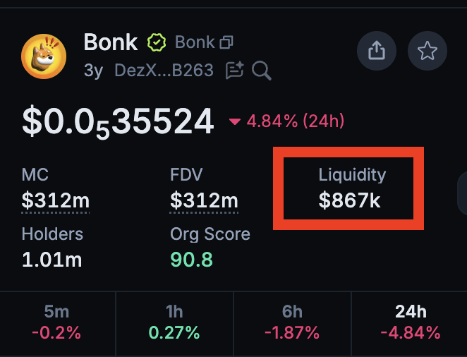 A screenshot of Bonk (Bonk) cryptocurrency trading data shows a price of $0.0₅35524 with 1.01m holders, a $312m market cap, and highlighted liquidity of just $867k—illustrating the post's warning about how $Bonk's low liquidity makes it vulnerable to a whale crash while also suggesting it could 10x on relatively small volume.