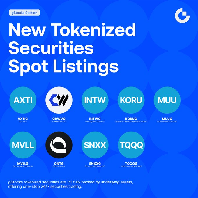 This image announces new tokenized securities spot listings on gStocks, including $AXTIG, $CRWVG, and $INTWG, highlighting their tickers and associated companies or ETFs. The visual displays these tokens in circular icons with their respective tickers, directly reflecting the text-based information provided.