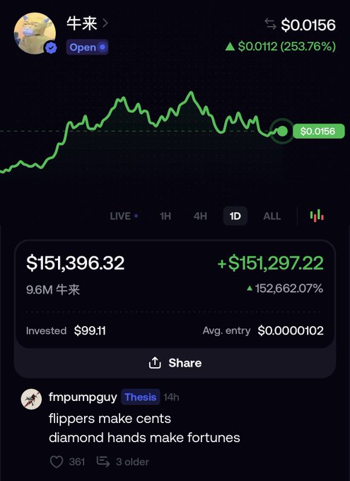 A screenshot of the memecoin "牛来" (Ox) shows a current price of $0.0156 with a 253.76% gain, alongside a $151,396.32 portfolio value grown from a $99.11 investment—a 152,662.07% return. Below the chart, the post from user "fmpumpguy" reinforces the "diamond hands" thesis by sharing this rare success story.