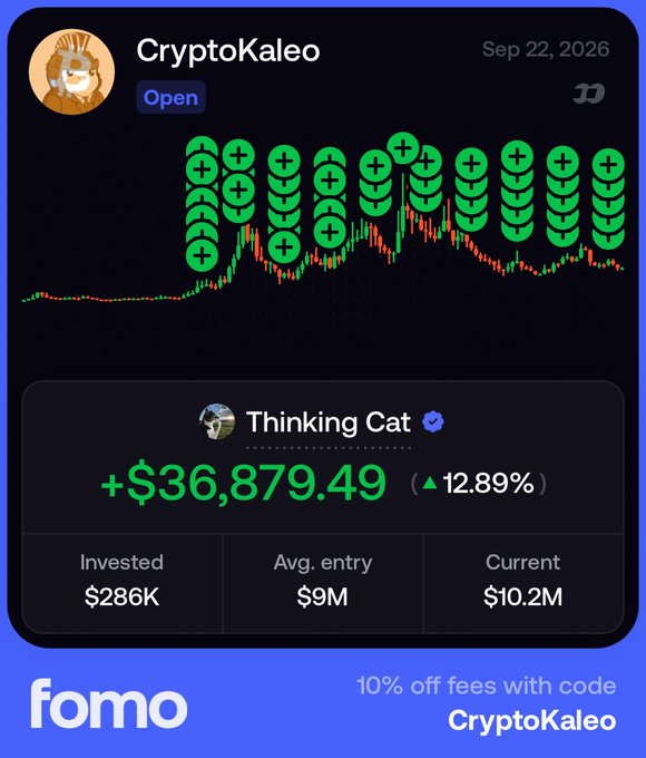 The image displays a trading card from "fomo" featuring CryptoKaleo's "Thinking Cat" portfolio, showing a gain of +$36,879.49 (▲12.89%) with an invested amount of $286K and a current value of $10.2M.

The image illustrates the post's message about long-term conviction and holding for massive gains, visually demonstrating how a relatively small initial investment ($286K) can grow substantially ($10.2M) when an investor sticks with a token like $HMM through market volatility rather than scalping for quick 2X-3X returns.