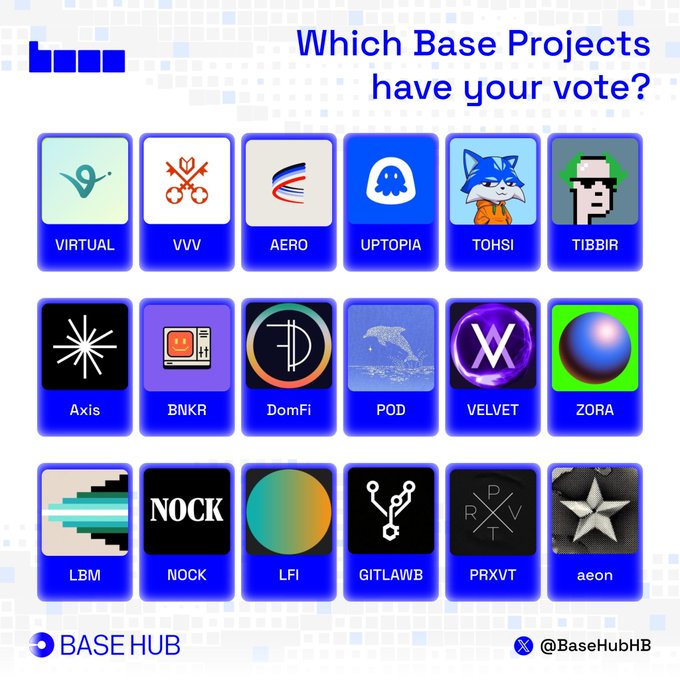 A graphic by Base Hub asking "Which Base Projects have your vote?" displays a grid of 18 crypto project logos including Virtual, VVV, AERO, UPTOPIA, TOHSHI, TIBBIR, Axis, BNKR, DomFi, POD, VELVET, ZORA, LBM, NOCK, LFI, GITLAWB, PRXVT, and aeon, with handles @BaseHubHB and a link to base.hub.