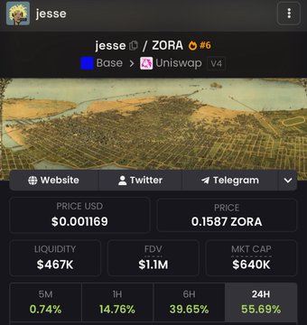 A DEX token page showing 'jesse' (ZORA token #6) on Base network via Uniswap v4, with a price of $0.001169 or 0.1587 ZORA, $467K liquidity, $1.1M FDV, and $640K market cap, with 24H performance up 55.69%.