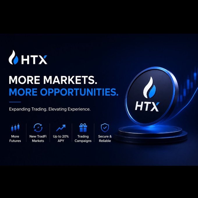 A promotional graphic for the cryptocurrency exchange 'HTX' with the slogan 'MORE MARKETS. MORE OPPORTUNITIES.' and icons highlighting features like 'More Futures', 'New TradFi Markets', 'Up to 20% APY', and 'Secure & Reliable'.