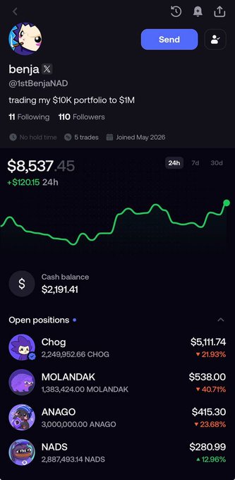 The text provided describes a trading app that displays information about various cryptocurrency projects, their portfolios, and other relevant data such as opening positions, prices, and market trends. It suggests that the mainposting is for "One of the core teams" which might include projects like @fomo's Chog and @molandak or @nads14ds'. The app also indicates that it is currently tracking $CHOG.