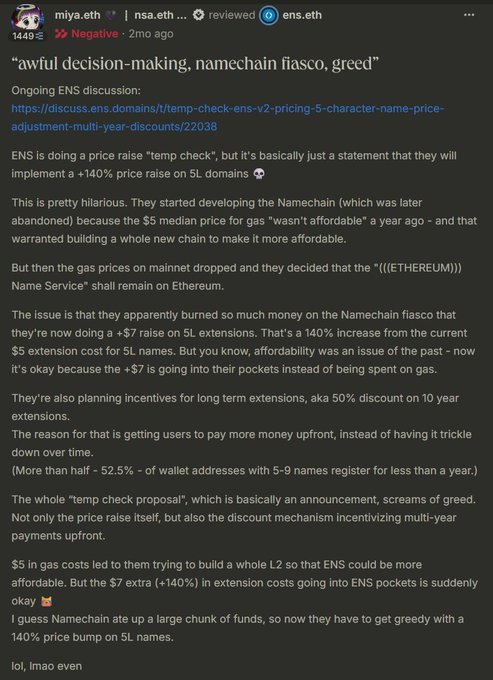 The image shows a negative review of ENS (ens.eth) on a web3 platform, criticizing a proposed 140% price increase on 5-letter domain extensions, describing it as a "temp check" filled with greed after the failed Namechain project. The reviewer's frustration about poor decision-making and financial mismanagement of ENS funds aligns with the post's claim that "ENS was destined to fail since the Brantley situation," highlighting ongoing criticism of ENS leadership and governance.