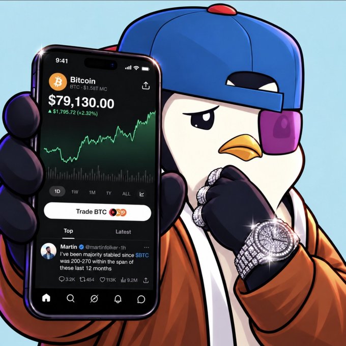 A cartoon penguin wearing a blue cap and diamond-encrusted watch holding a smartphone displaying the Bitcoin price at $79,130.00 with a +2.32% gain.