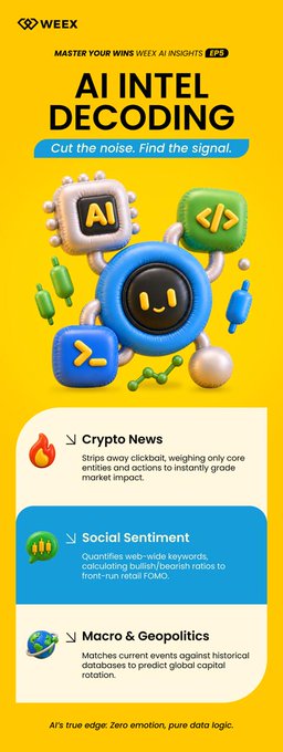 A 'WEEY' promotional banner for 'AI INTEL DECODING - Cut the noise. Find the signal' featuring 3D icons for AI, code, and charts, listing 'Crypto News', 'Social Sentiment', and 'Macro & Geopolitics' as features.