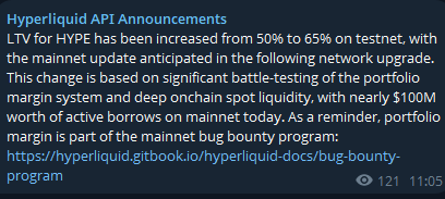 A Hyperliquid API announcement stating that LTV for HYPE has been increased from 50% to 65% on testnet, citing battle-testing of the portfolio margin system and deep onchain spot liquidity, with nearly $100M in active borrows on mainnet. The post notes the change is based on upcoming network upgrades and reminds users that portfolio margin is part of the mainnet bug bounty program.