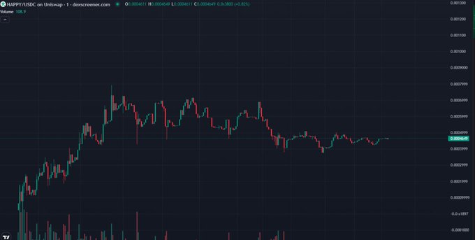 A candlestick chart of HAPPY/USDC on Uniswap-1 from dexscreener.com, showing a current price around 0.0004811 with a relatively flat recent trend.