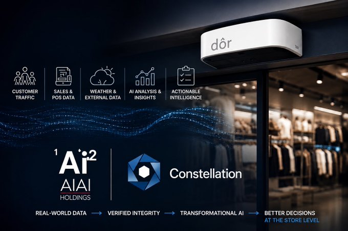 A promotional graphic for AiAi Holdings and Constellation showing a dōr sensor device in a retail store, highlighting customer traffic, sales & POS data, weather data, and AI analysis capabilities for better store-level decisions.