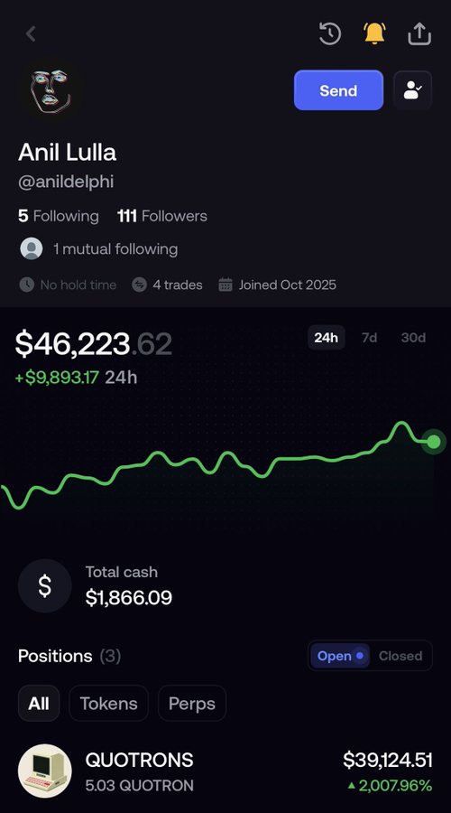 Trading profile screen for 'Anil Lulla' (@anildelphi) showing $46,223.62 portfolio value (+$9,893.17 24h) with a position in 'QUOTRONS' at $39,124.51 (+2,007.96%).