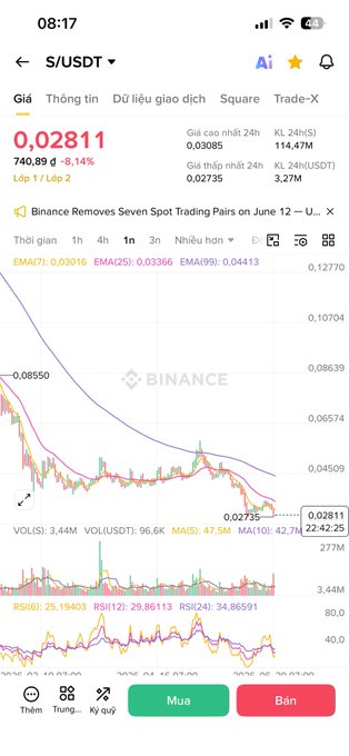 The image displays an iPhone screen with a trading app open, showing a line graph of cryptocurrency prices over time. The graph shows the price of a certain cryptocurrency falling, indicating a downward trend in the market at that moment.

In relation to the current post, it is suggested that the user may be interested in trading Bitcoin or another cryptocurrency. The post about Andre Cronje and his departure from Sonic can indicate an interest in alternative financial solutions like decentralized finance (DeFi) platforms. The user might want to learn more about these platforms or consider making a trade on one of them given the downward trend observed in the market graph.