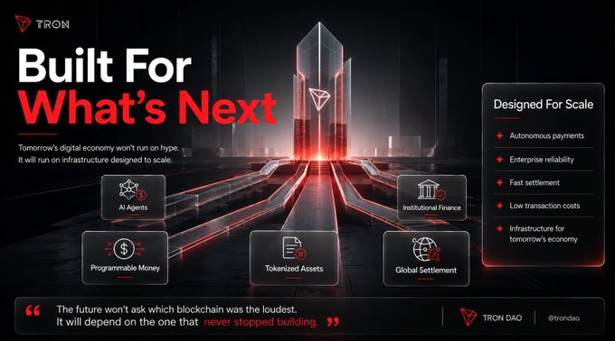 A promotional banner for TRON (TRON DAO, @trondao) featuring the headline "Built For What's Next" alongside visual pillars labeled "AI Agents," "Programmable Money," "Tokenized Assets," "Global Settlement," and "Institutional Finance," with a sidebar titled "Designed For Scale" listing autonomous payments, enterprise reliability, fast settlement, low transaction costs, and infrastructure for tomorrow's economy. The tagline reinforces the post's message: "The future won't ask which blockchain was the loudest. It will depend on the one that never stopped building." The image visually emphasizes TRON's positioning as a forward-looking infrastructure rather than a hype-driven project, aligning with the post's argument that TRON's real value lies in its readiness and ongoing development.