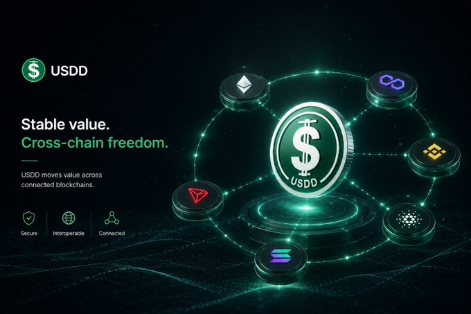 A promotional graphic for USDD stablecoin displays the tagline "Stable value. Cross-chain freedom." alongside a glowing green dollar coin emblem connected to multiple blockchain network logos, illustrating USDD's ability to move value across interconnected blockchain networks. The post emphasizes that USDD extends beyond stable value storage to enable cross-chain finance, mirroring the image's depiction of a central stablecoin linked to diverse blockchain ecosystems.