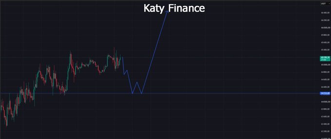 A dark-themed financial chart titled 'Katy Finance' showing red and green candlestick price action with an upward trending line drawn on the right side.