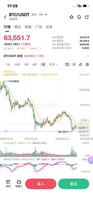 中国因子 bitcoinusdt.com/btc/vch/9w/5f39f2b4e746ab45f41a8e8f6c28d34e37ce4e35/9w_53w.