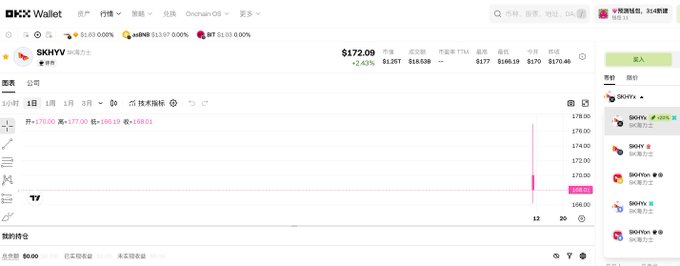 A screenshot of the OKX Wallet interface displaying the SKHYY trading page (SK Hynix stock token) priced at $172.09 with +2.63% change, showing a price chart and trading information, corresponding to the post's discussion about new SK Hynix token trading pairs ($SKHYx, $SKHYon, $SKHY) being listed on the OKX Wallet platform.
