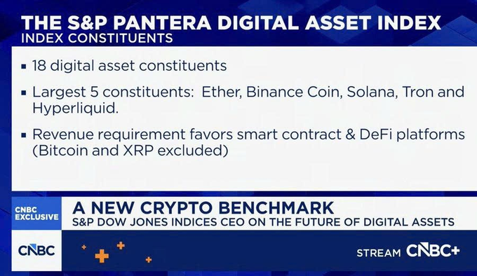 A CNBC news graphic titled 'THE S&P PANTERA DIGITAL ASSET INDEX' listing 18 digital asset constituents including Ether, Binance Coin, Solana, Tron, and Hyperliquid.