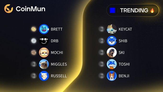 CoinMun's Top 10 Trending Base ecosystem tokens are displayed, with $BRETT (@BasedBrett) ranking #1 and $DRB (@DRBTaskForce) at #2, followed by $MOCHI, $MIGGLES, $RUSSELL, $KEYCAT, $SHIB, $SKI, $TOSHI, and $BENJI.