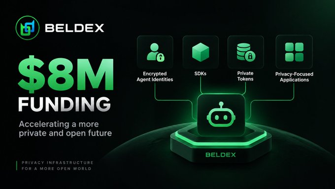 An advertisement announces BELDEX's $8M funding initiative, highlighting encrypted agent identities, SDKs, private tokens, and privacy-focused applications as part of their privacy infrastructure.