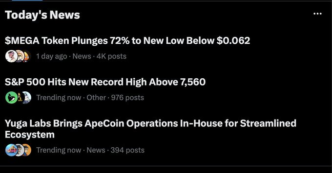 The image shows a screenshot of a social media post with three different posts displayed side by side. The first post is about a new low price for Bitcoin, the second post is about S&P 500 stock prices, and the third post is about Yuga Labs bringing up ApecCoin operations in house for streamlined ecosystem. The text on these posts indicates that they are discussing various topics related to finance, technology, and cryptocurrency news.